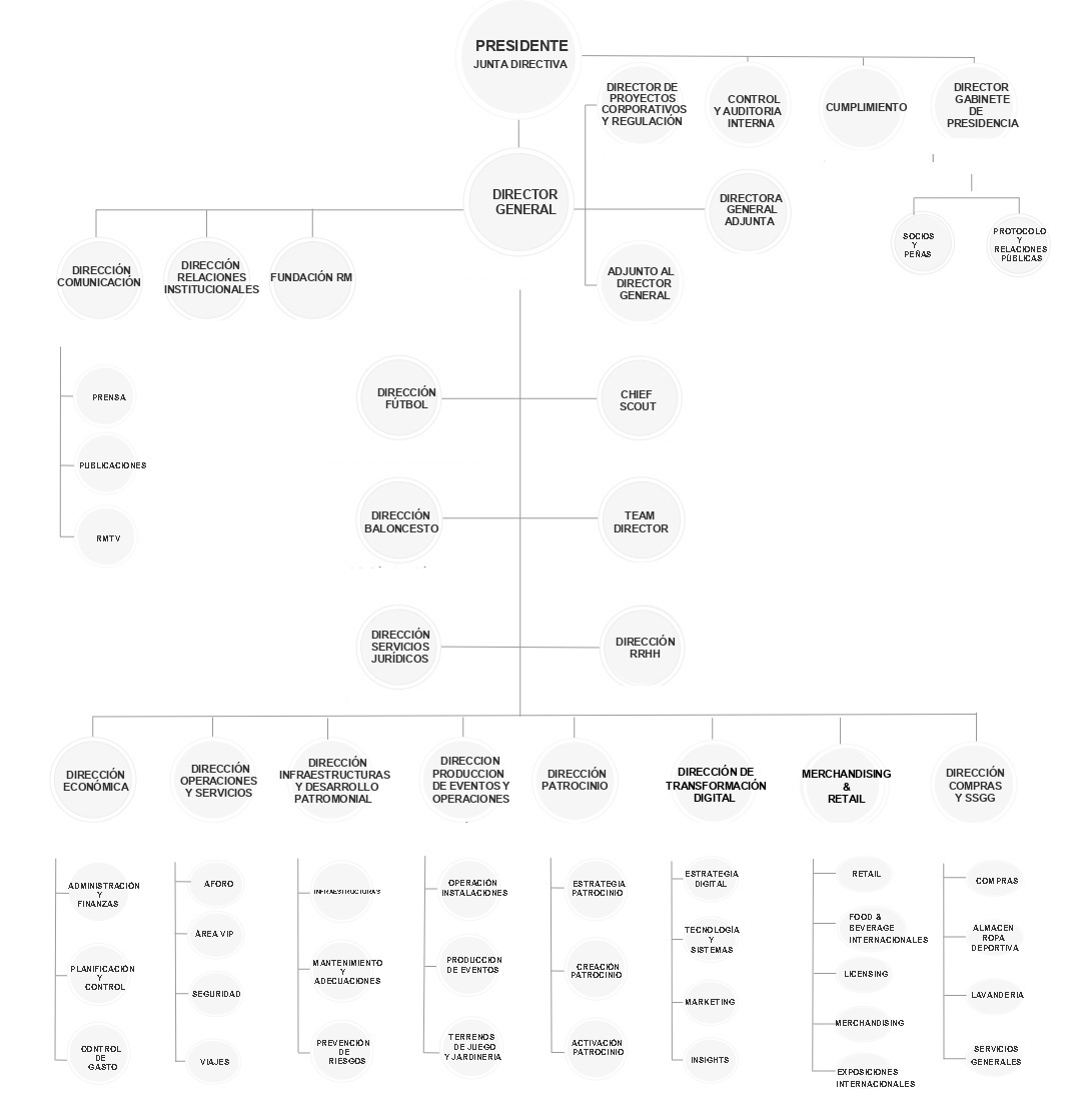 2. Formación // Cómo trabajar en la industria del deporte - FinalScore
